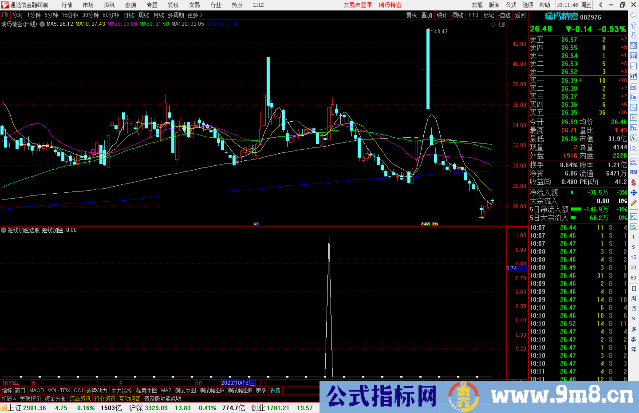 通达信短线加速选股指标公式源码副图