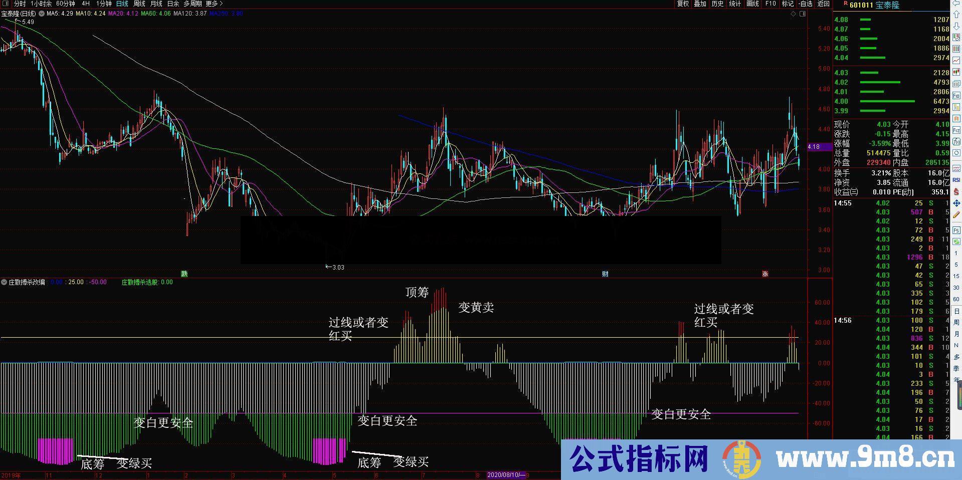 通达信极品的筹码变化指标——庄散搏杀副图 源码不加密 无未来