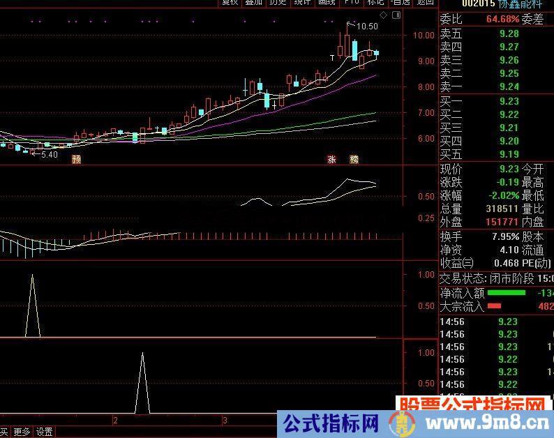 通达信底部指标公式出来信号和MACD一起参考 准确信高源码