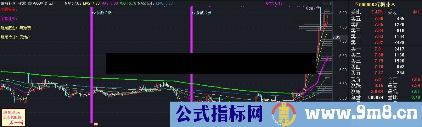 通达信K线图叠加筹码分布主图指标 源码 贴图