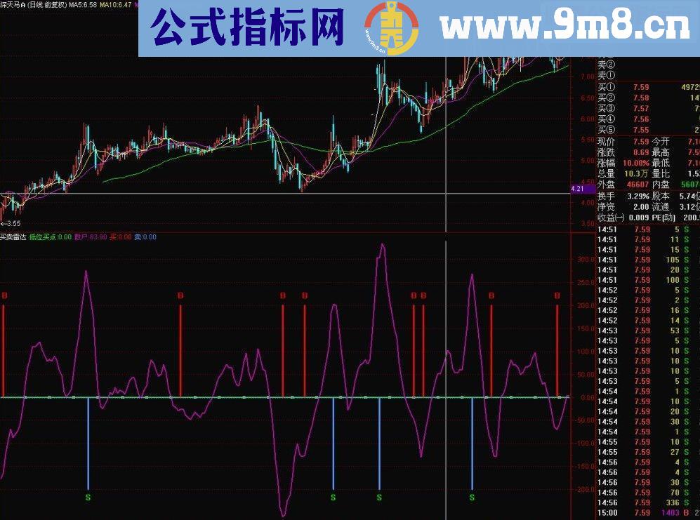 通达信买卖雷达（买卖信号一目了然 无未来 源码）