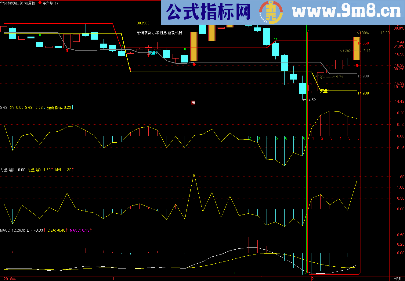 力量指数（源码、副图、通达信、贴图）