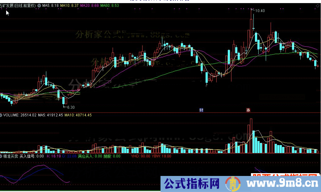 通达信精准买卖公式