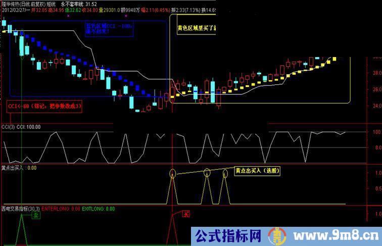 通达信实战短线主图副图选股源码