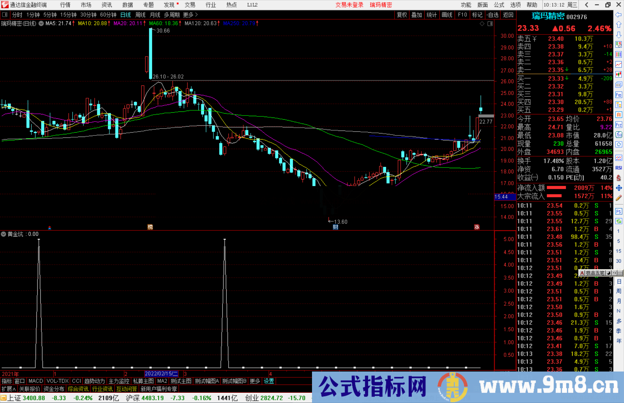 通达信黄金炕副图/选股预警 波段潜伏 源码 无未来 附图