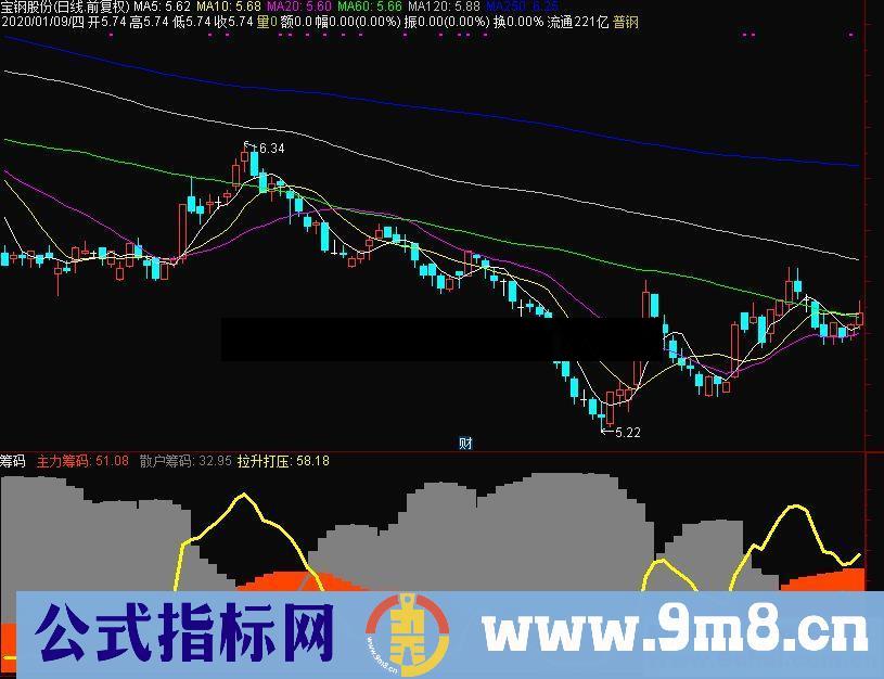 通达信不错的筹码公式主力筹码 散户筹码 拉升打压