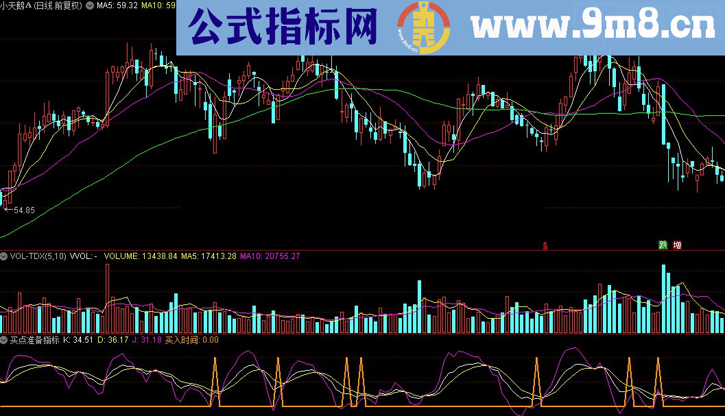 通达信买点准备指标源码分享贴图