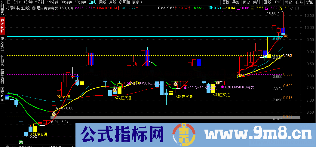 跟庄买进黄金分割金叉（指标、主图、通达信、贴图）使用说明