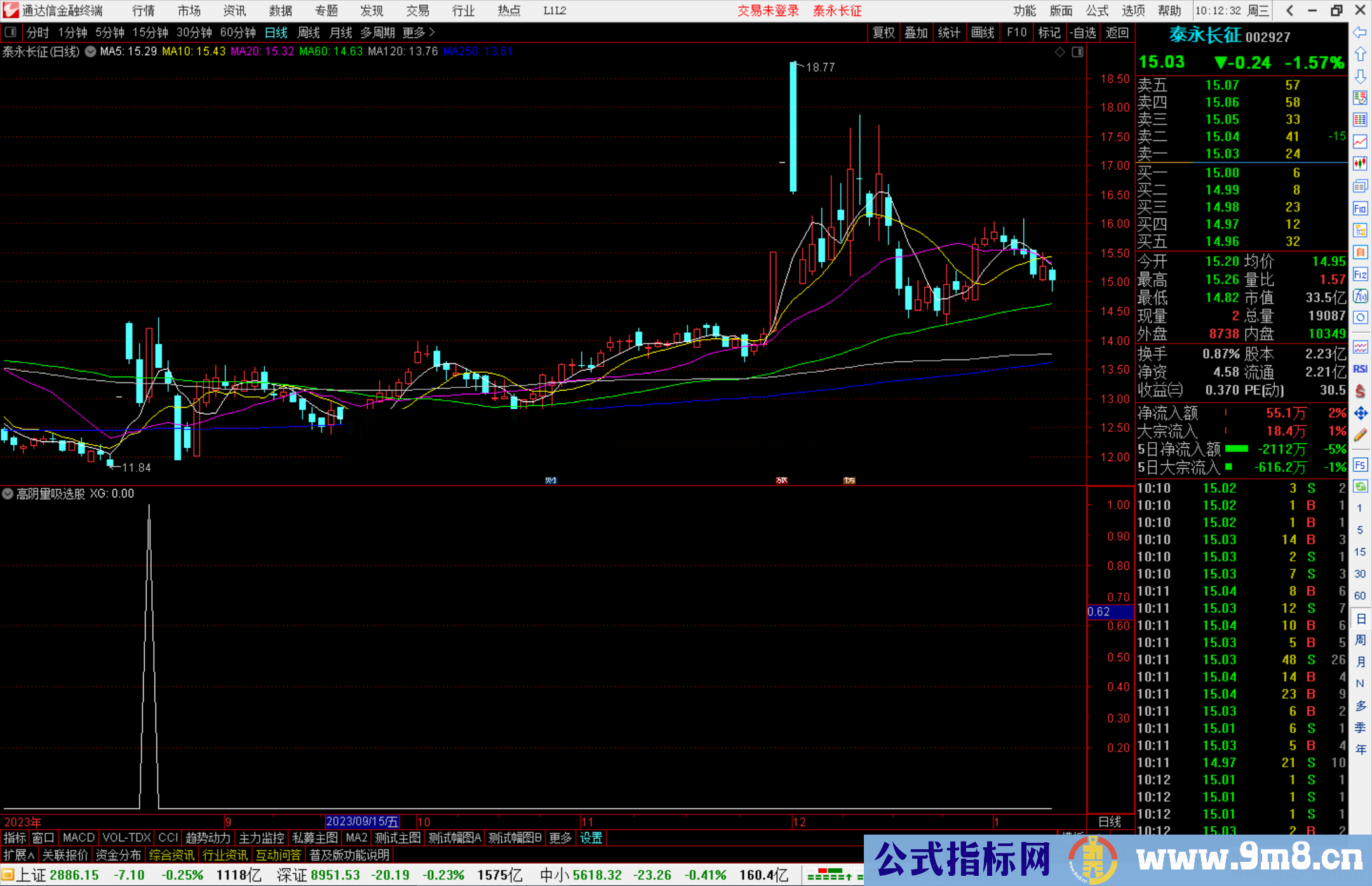 通达信高阴量吸选股指标公式源码