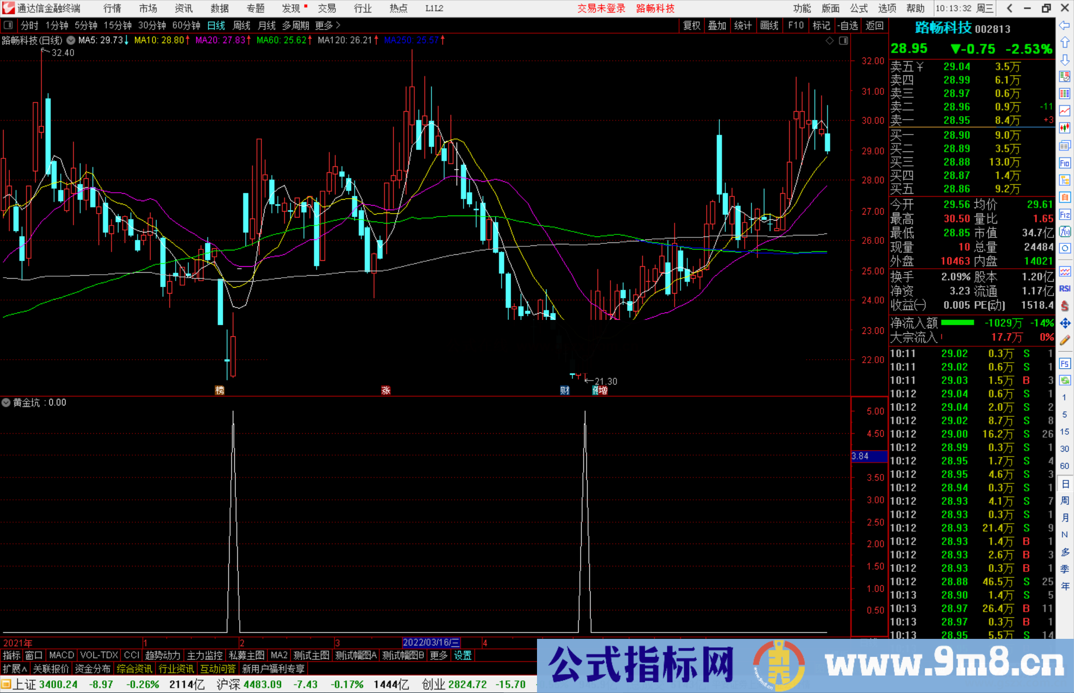 通达信黄金炕副图/选股预警 波段潜伏 源码 无未来 附图