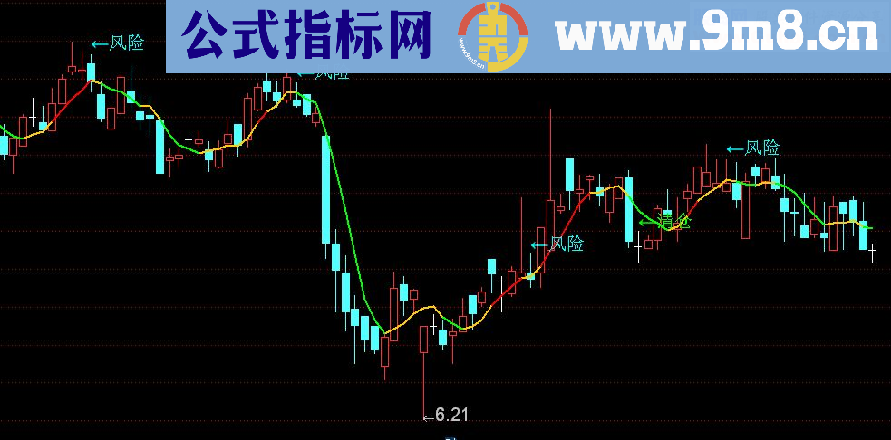 通达信买卖风险提示源码主图贴图