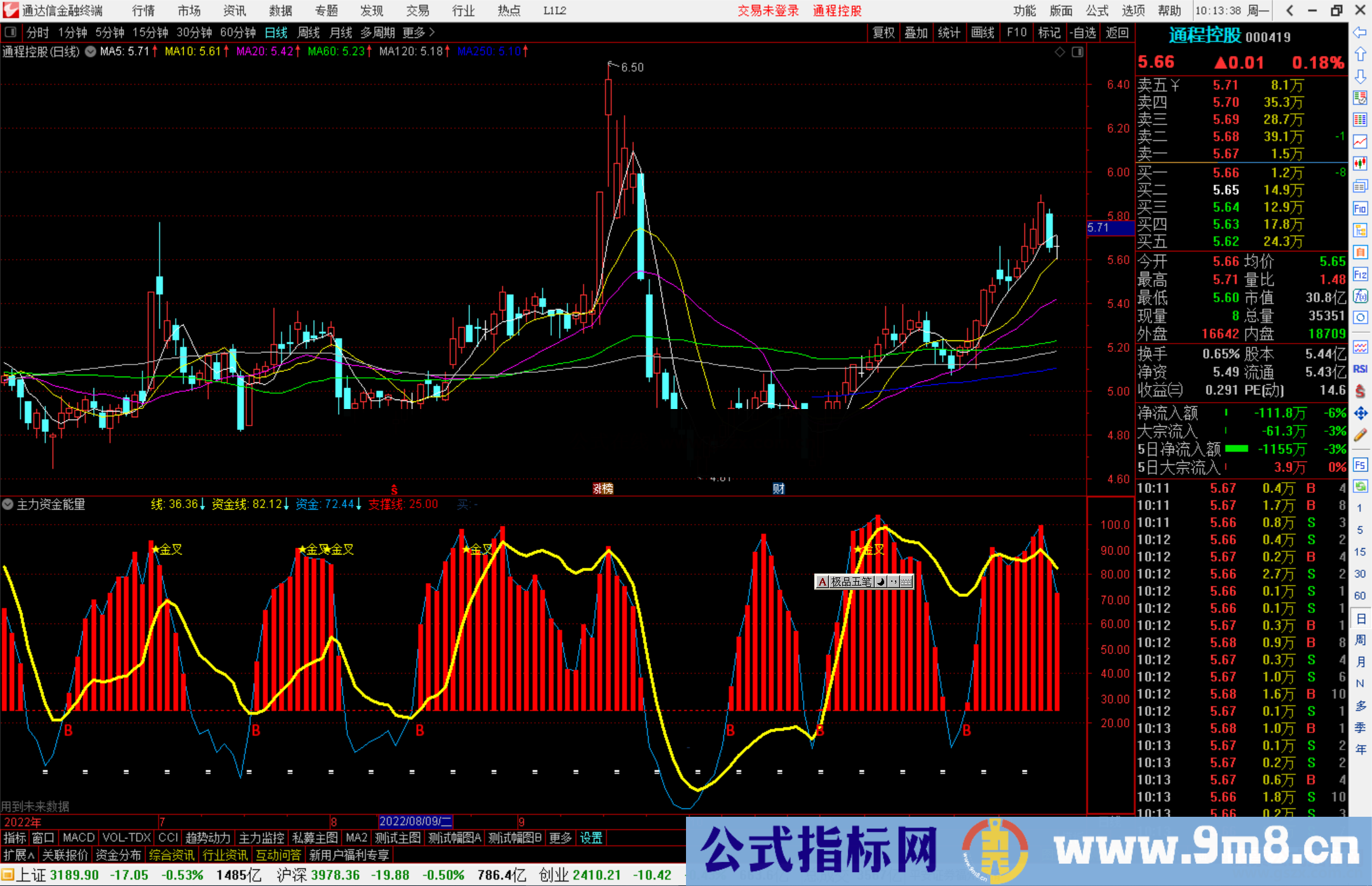 通达信主力资金能量柱副图指标公式源码