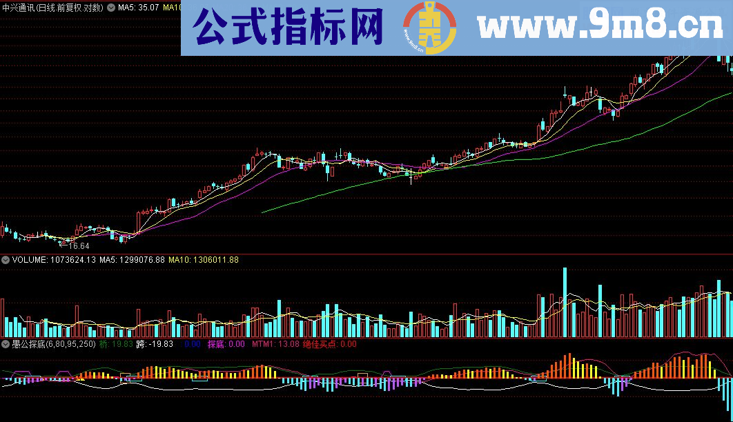 通达信愚公探底 精品指标源码