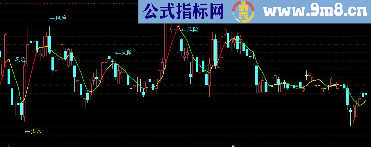 通达信买卖风险提示源码主图贴图