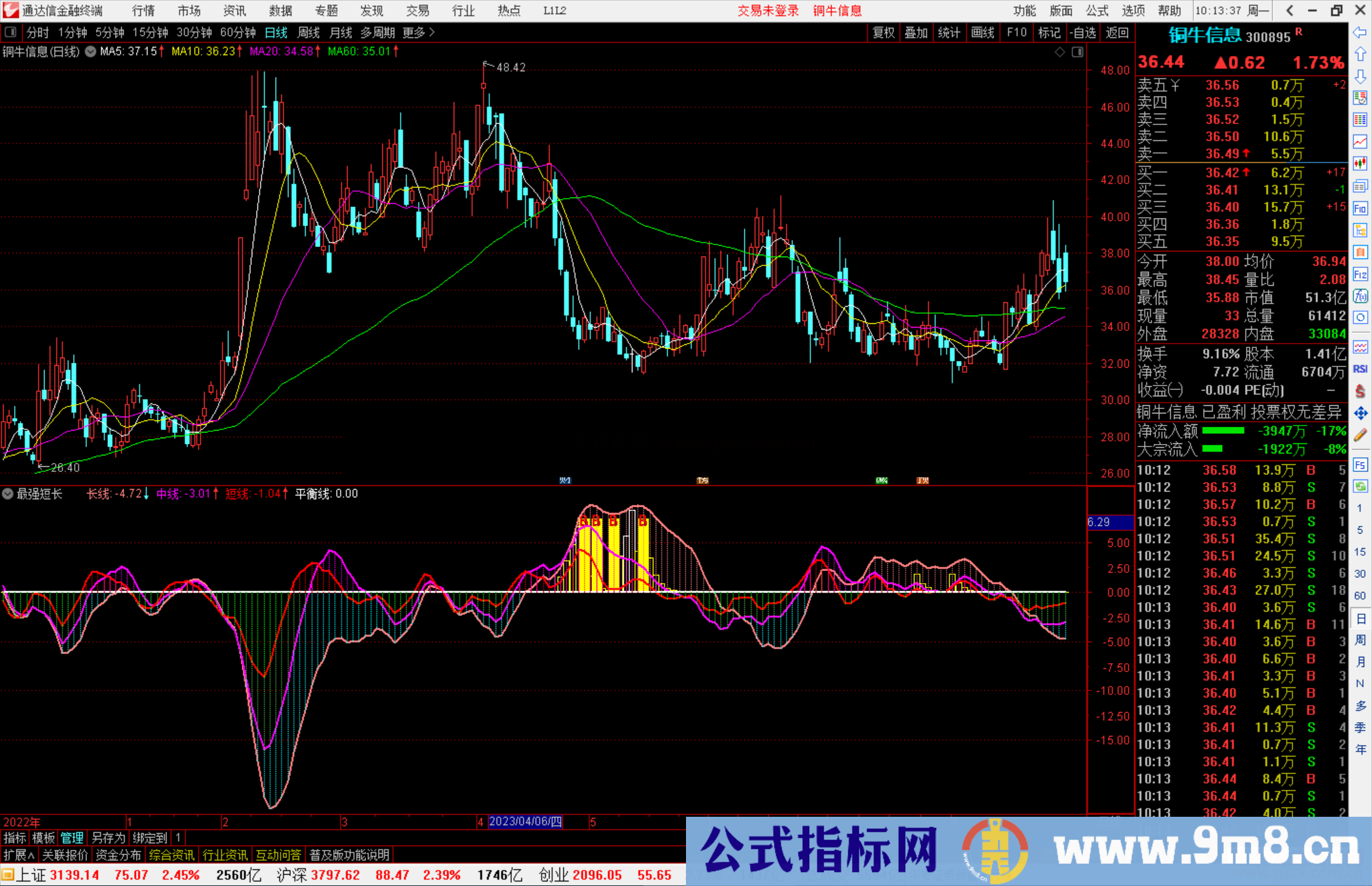 通达信最强短长指标公式源码