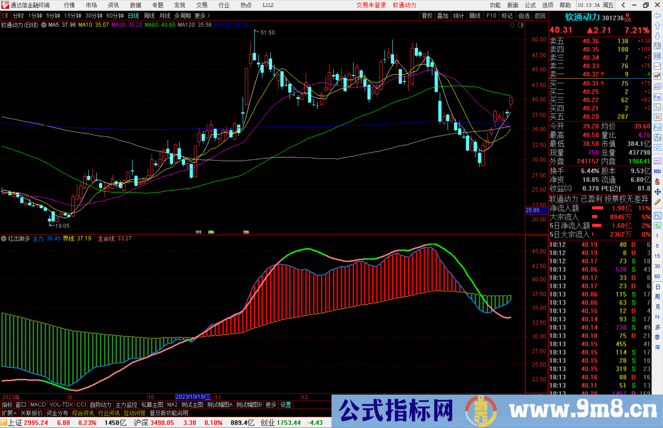 通达信红出做多指标公式源码副图