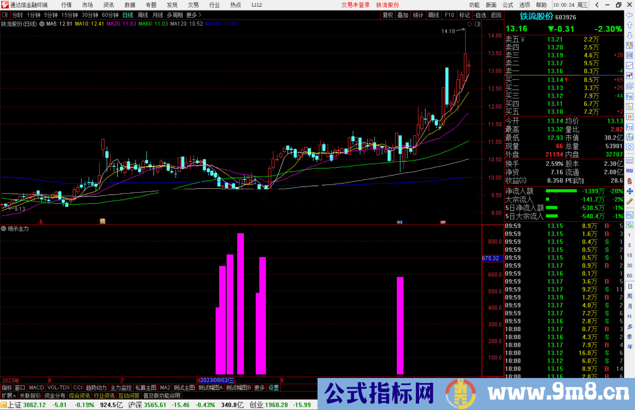 通达信DDE绝杀主力指标公式源码副图