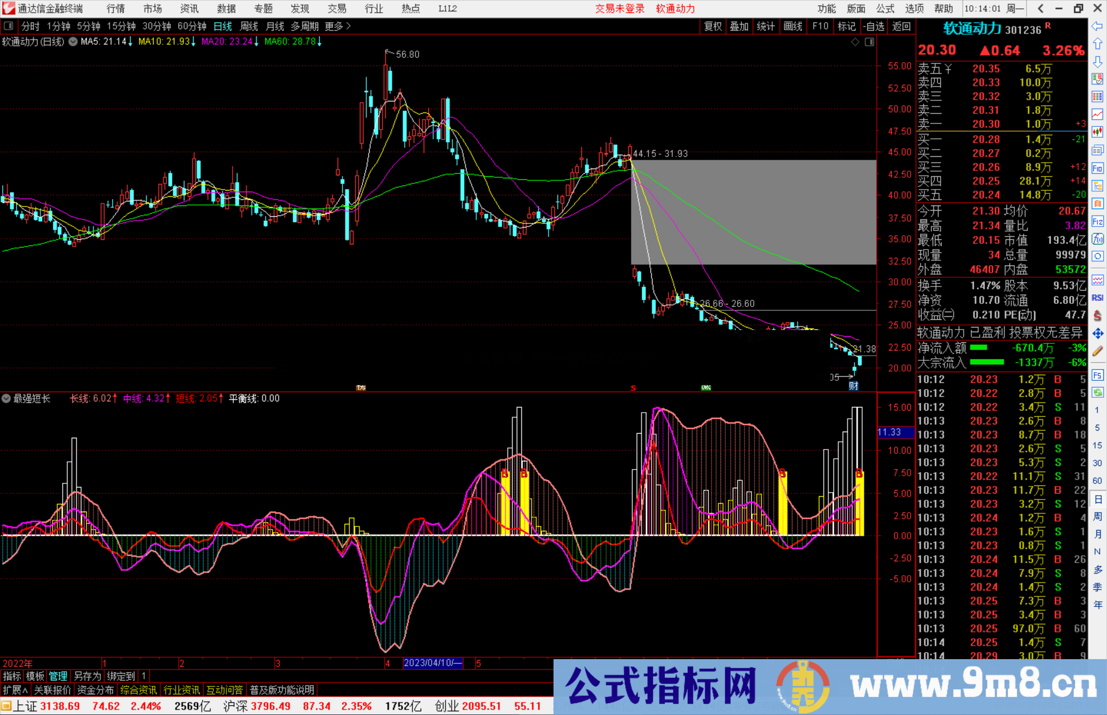 通达信最强短长指标公式源码