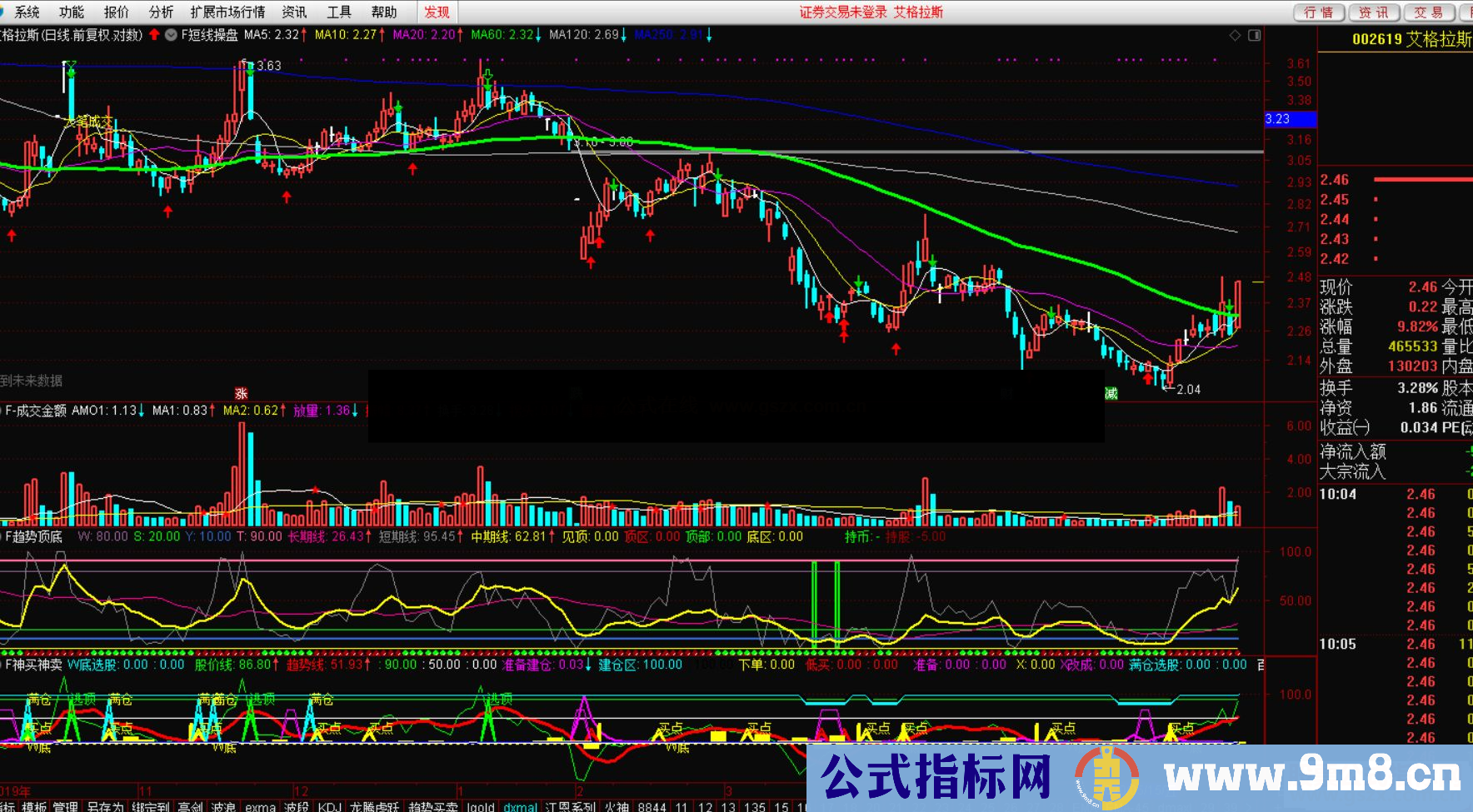 通达信神买神卖2020副图指标 无未来 无加密