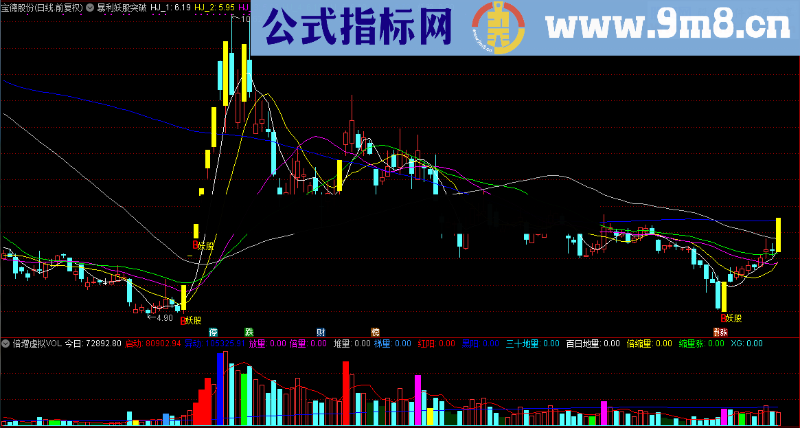 暴利妖股突破（指标/源码 主图/选股 通达信 贴图）无未来 无偏移