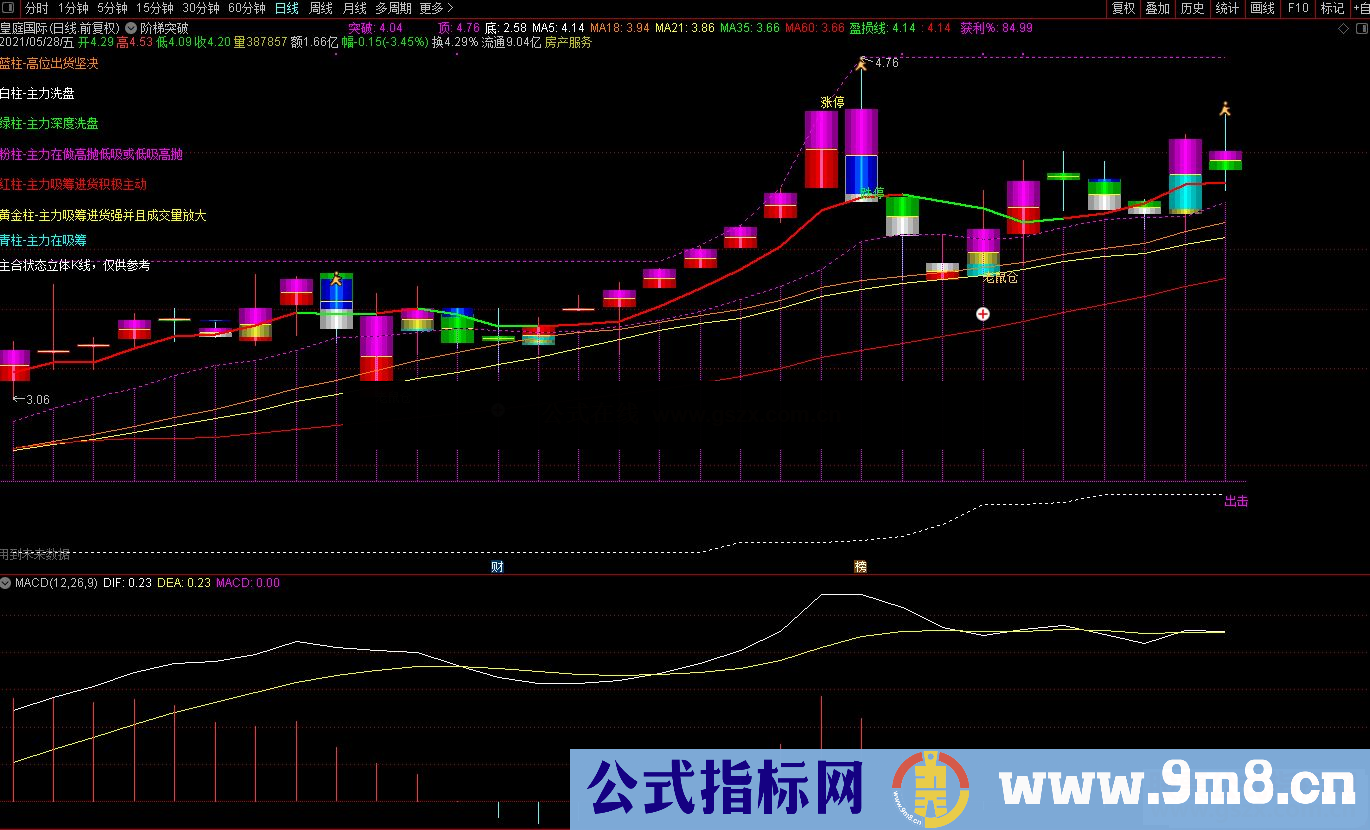 通达信阶梯突破出击主图指标公式源码