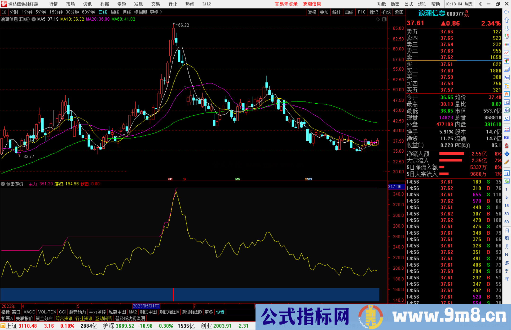 通达信伏击游资指标公式源码副图