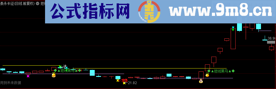 短线黑马（指标、主图/选股、通达信、贴图）无加密