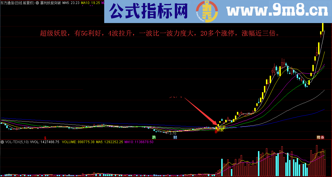 暴利妖股突破（指标/源码 主图/选股 通达信 贴图）无未来 无偏移