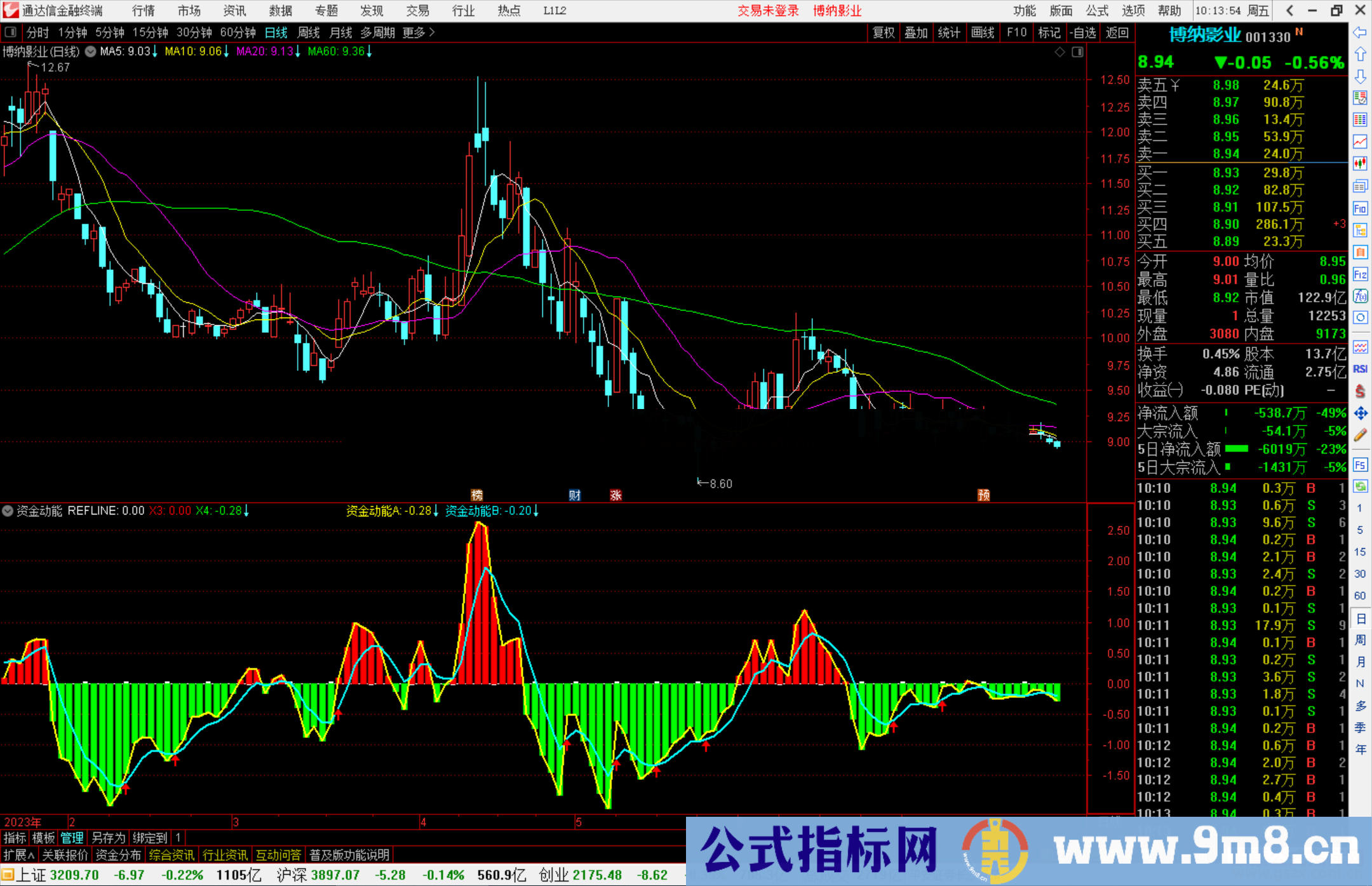 通达信资金动能指标公式源码副图