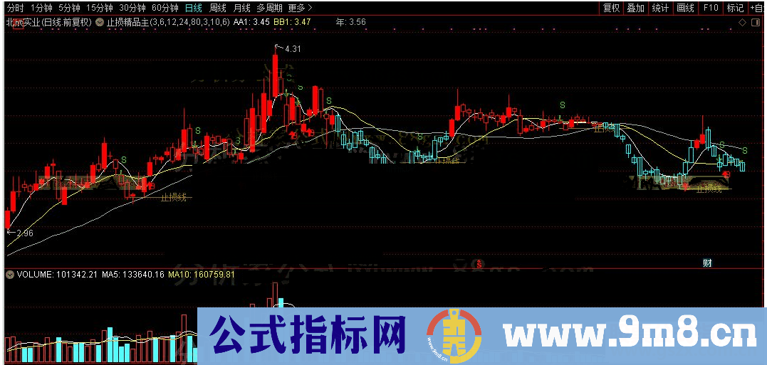 通达信止损精品主公式副图源码测试图