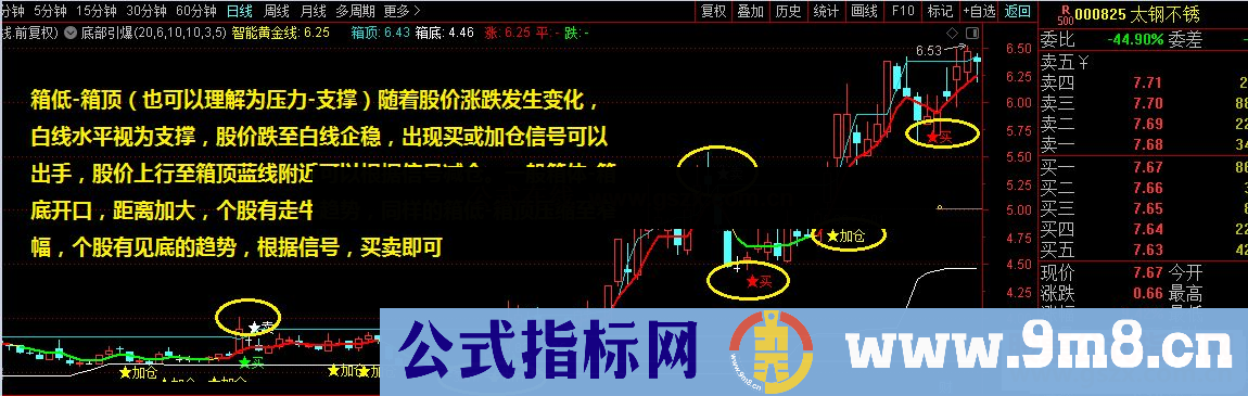 通达信顶底买卖提示主图指标 捕捉牛股 从此走上人生巅峰！