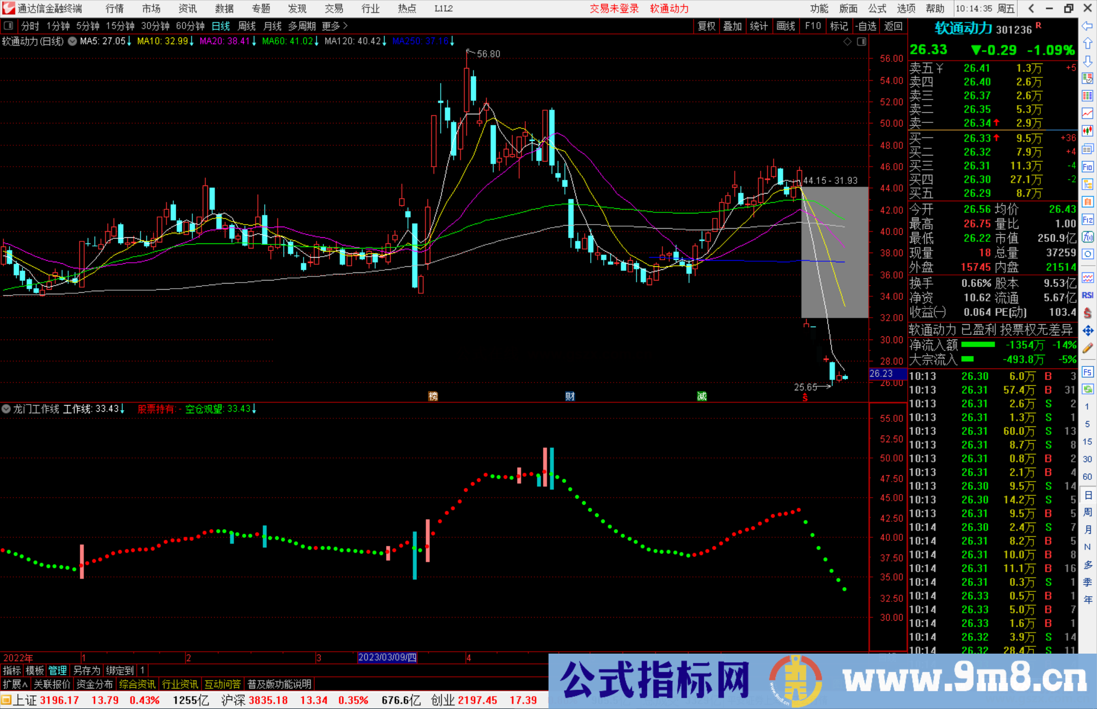 通达信龙门工作线指标公式源码副图