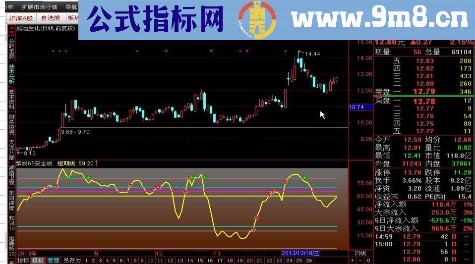 通达信紫线65安全线源码主图