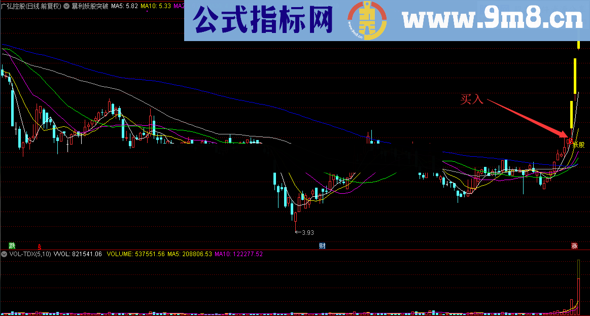 暴利妖股突破（指标/源码 主图/选股 通达信 贴图）无未来 无偏移