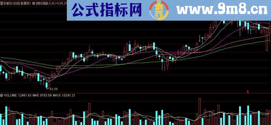 通达信把时间嵌入主图指标（主图显示时间）