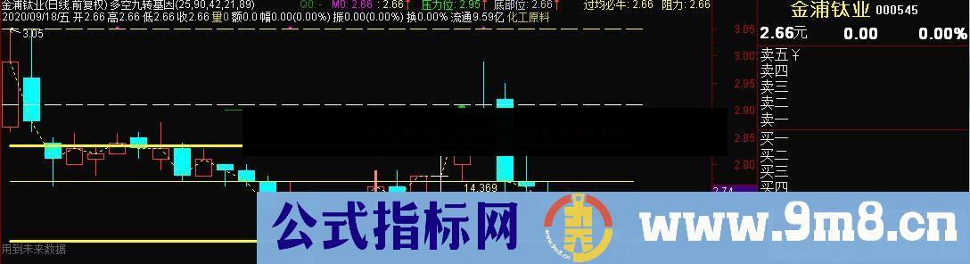 通达信多空九转基因主图指标源码