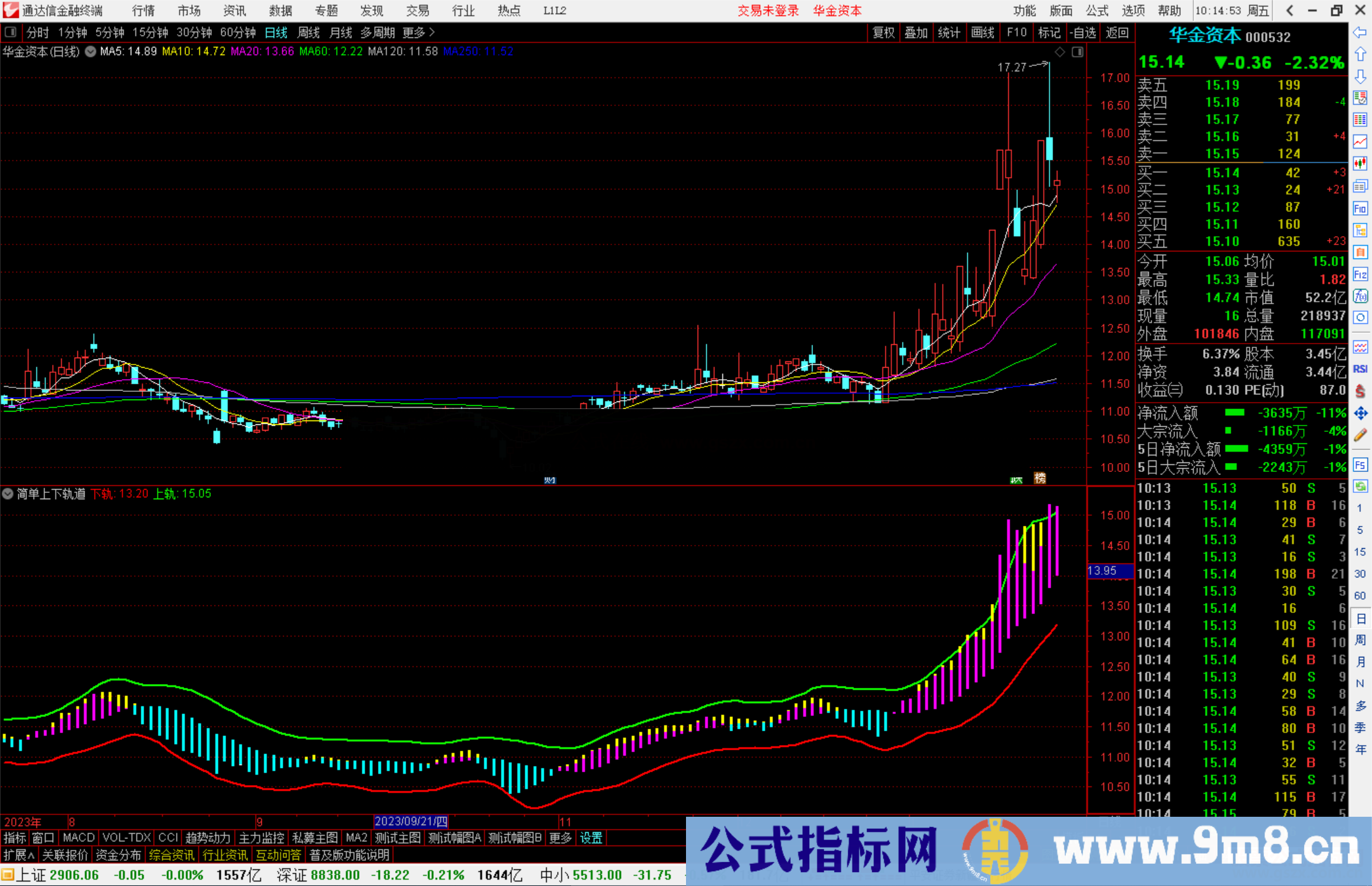 通达信简单上下轨道指标公式源码副图