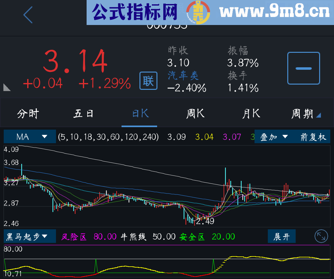 黑马起步（源码 副图 通达信 贴图）无未来