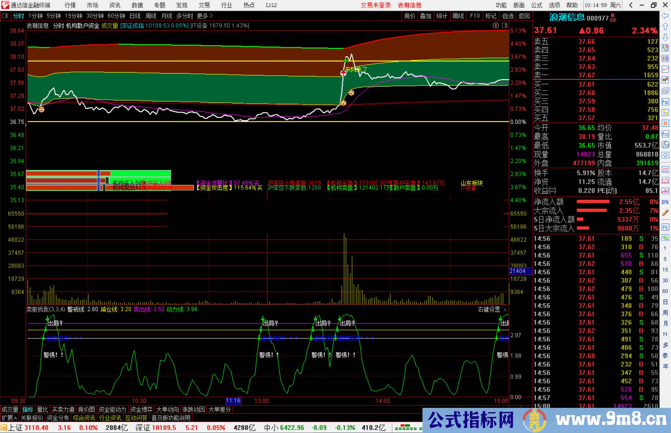 通达信机构散户资金分时主图指标主图源码