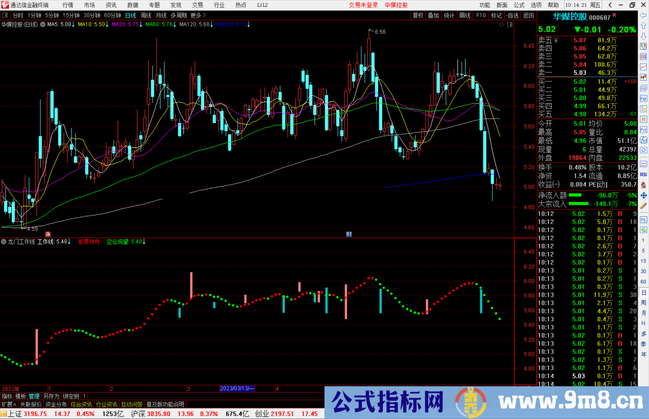 通达信龙门工作线指标公式源码副图