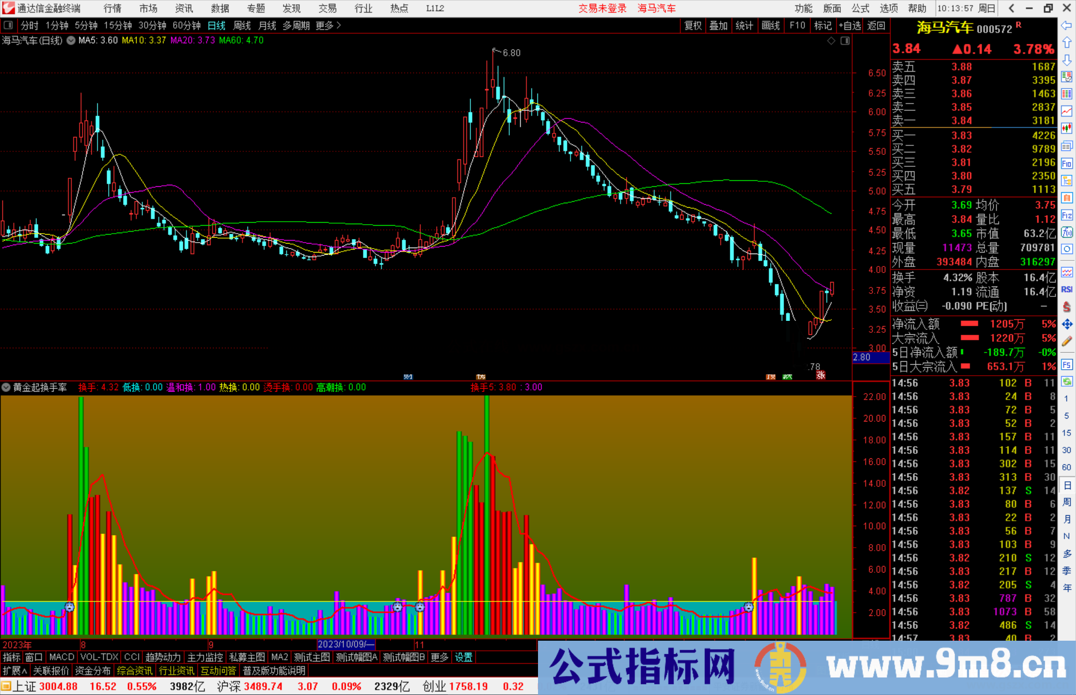 通达信黄金起换手率副图，成交量型指标公式源码