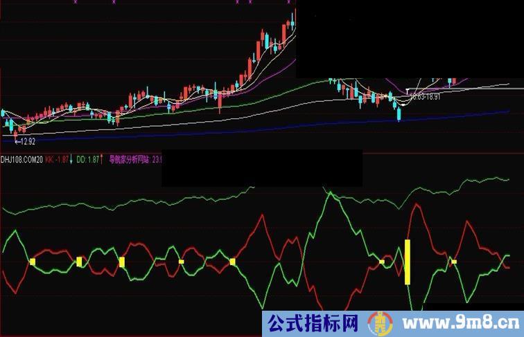 通达信多空KDJ副图源码