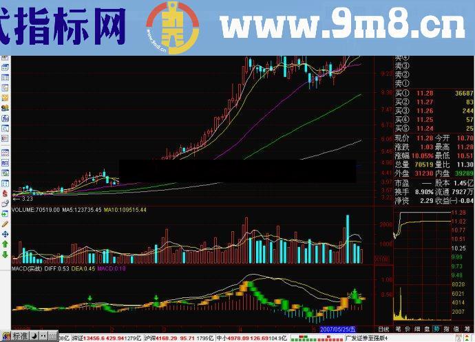 通达信MACD实战副图公式