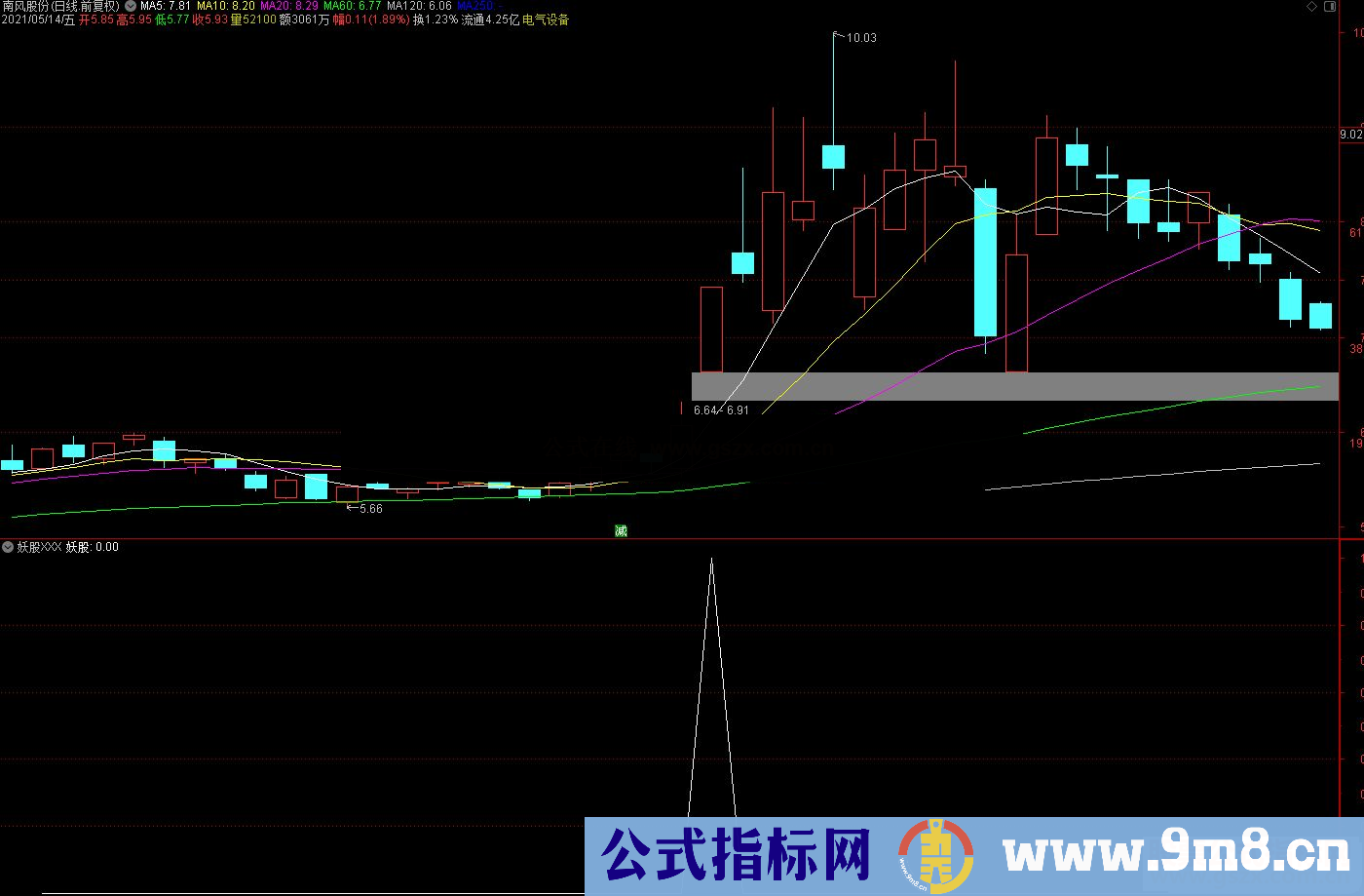 通达信妖股出世 用牛市百倍的思路制作捉妖神器 副图/选股预警