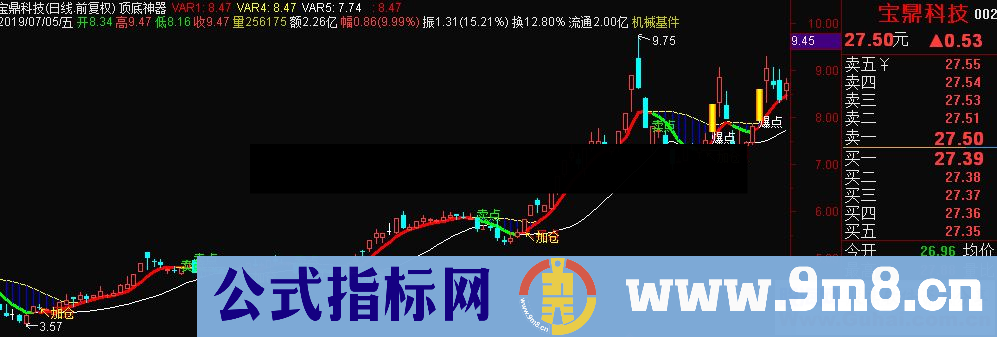 通达信顶底神器（公式 主图 源码 测试图）