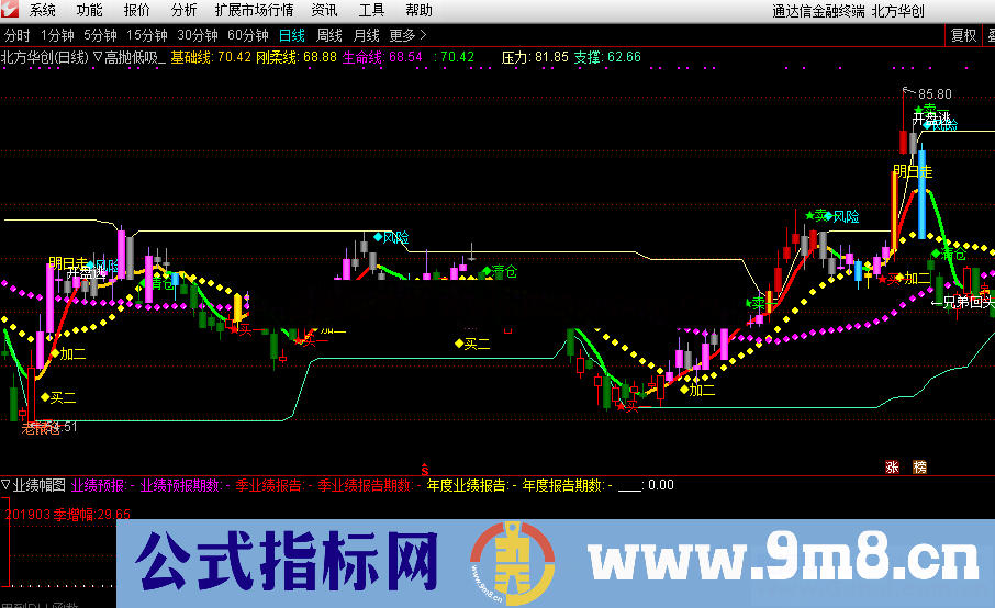 高抛低吸（指标 主图 通达信）精准的波段指标，自动提示买点、加仓、卖点