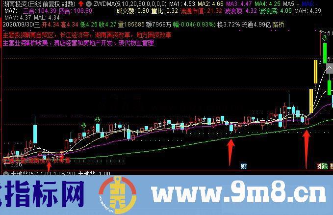 通达信土地爷v1副图指标  贴图 无未来 加密