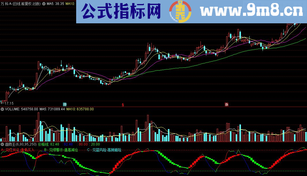 通达信趋势王副图公式源码