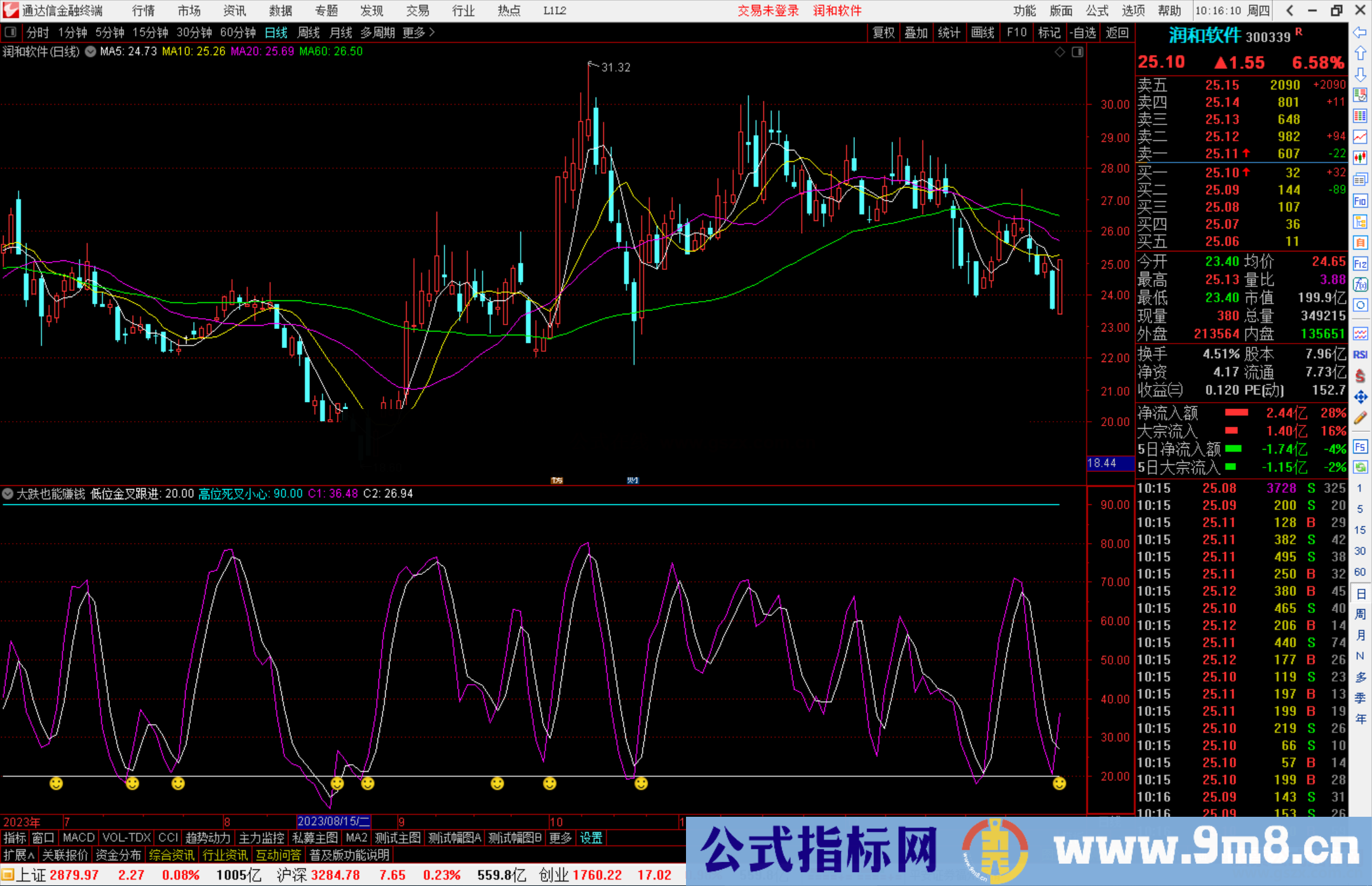 通达信大跌也能赚钱指标公式源码