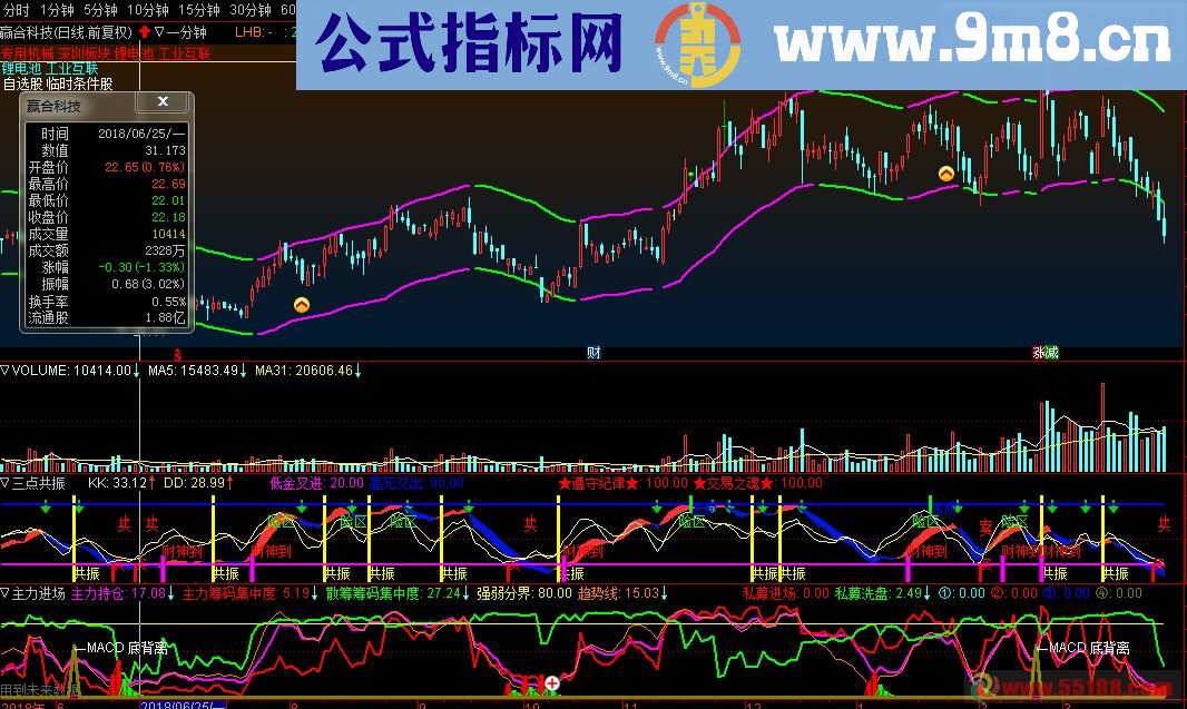 通达信主力进场（公式副图贴图）据说私募也用